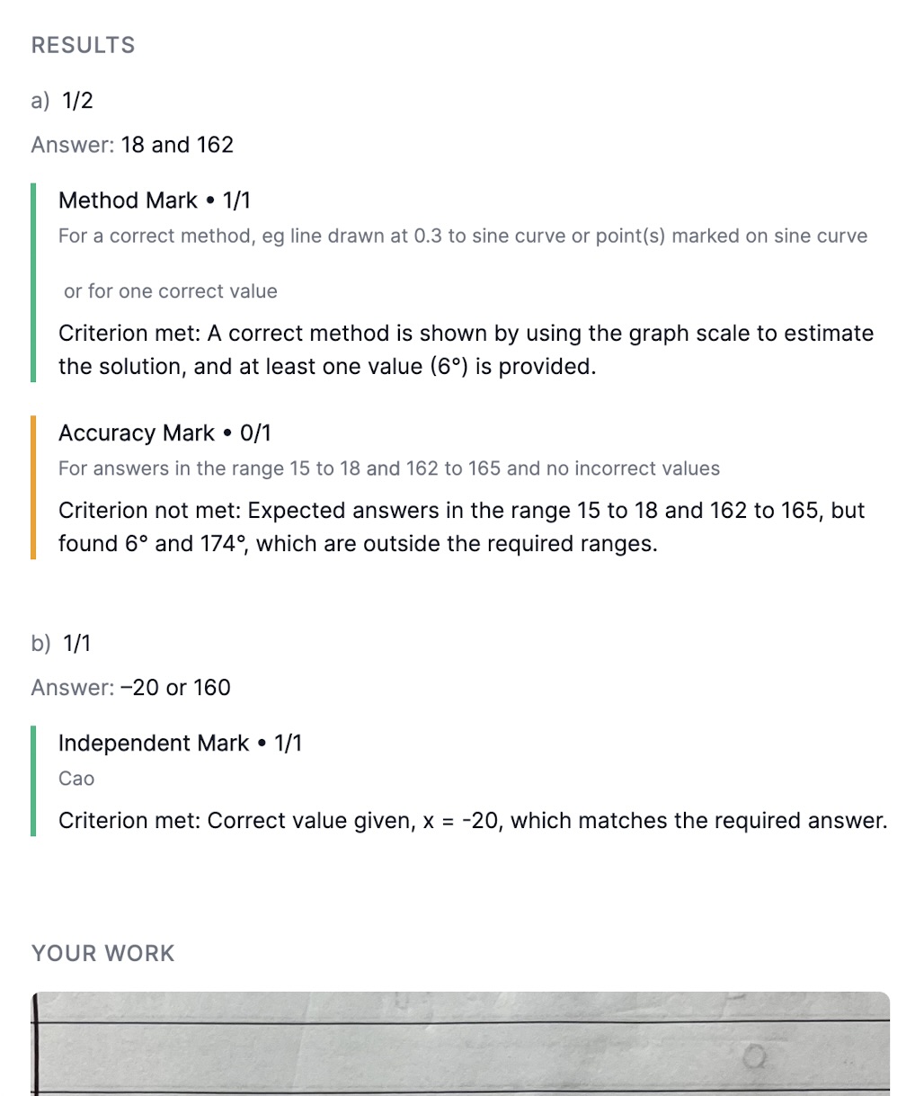 Detailed marking results showing method marks, accuracy marks, and specific criterion feedback for each question part